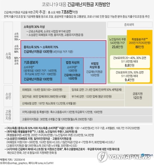 국방부 "추경으로 국방예산 깎여도 무기 전력화 지연되지 않아"