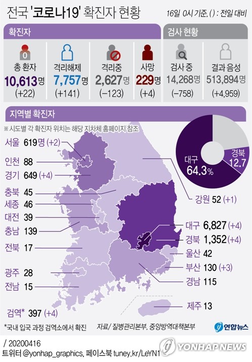 서울 16일 10시 기준 최근 24시간 신규 확진자 '0'