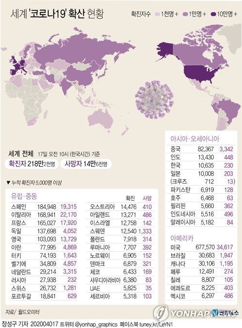 G2 코로나 동시충격…미국 봉쇄해제 모험·중국 역대급 저성장