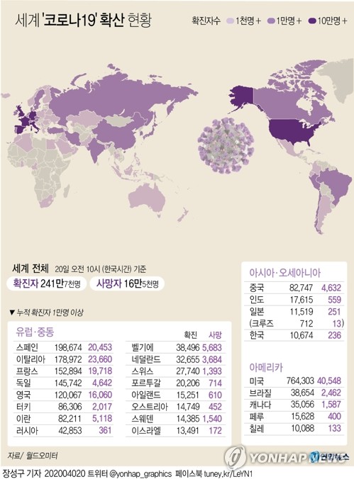 잇단 코로나19 무증상 감염 보고…"미군 내부선 60% 이를 수도"