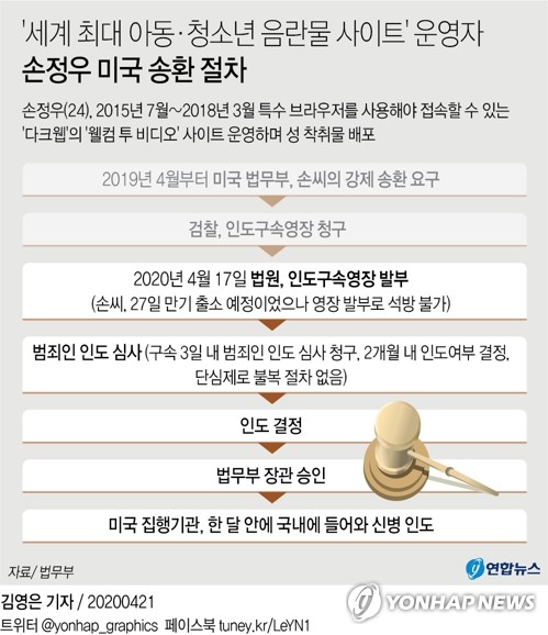 '아동 성착취물 사이트' 운영자 서울 이감…구속상태서 송환심사