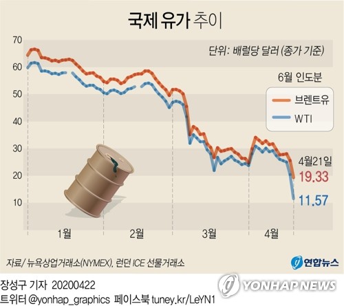 거래소 "원유 레버리지 ETN, 전액손실 가능성" 경고