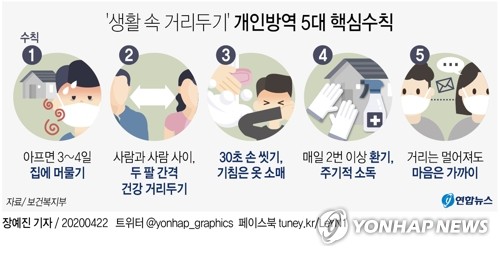 정부 "감염경로 알 수 없는 환자 증가…경계 늦출 수 없어"