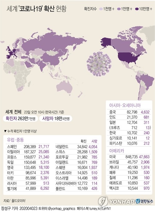 미·중 코로나 책임공방 속 LA-우한시 '맞손'…공조대응 모색