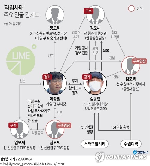 검찰, '라임 사태 몸통' 이종필 전 부사장 영장 재청구