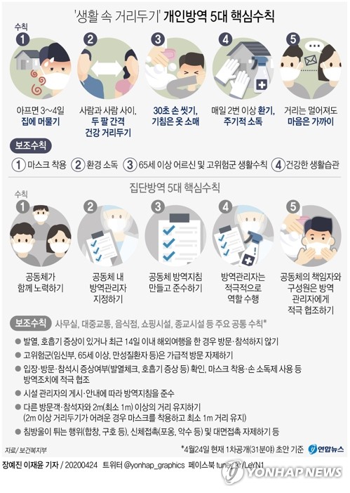 [코로나19 100일] 2차 대유행 대비해야…"방역수칙 실천이 최선의 백신"