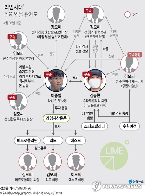 경찰, '라임 핵심' 김봉현 구속 후 첫 조사…"업무수첩 압수"