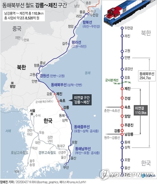 '남북철도 기반' 동해북부선 53년만에 복원한다(종합)