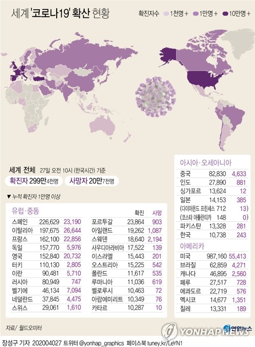 중국 3월 모바일 트래픽, 코로나19로 1년전보다 40% 급증