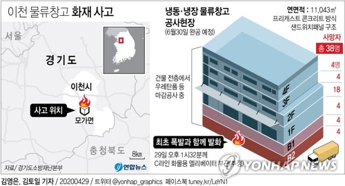 '폭발·화염·연기' 이천 화재 인명피해 키운 3요소