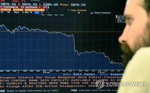 런던증시 FTSE 100 지수 1분기에 25% 급락…1987년 이후 최악