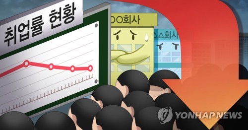 코로나發 고용충격…취업자 19만5천명↓·일시휴직 126만명 폭증(종합2보)