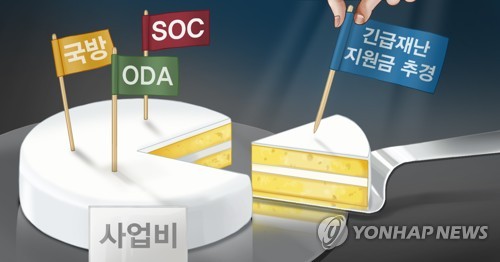 예정처 "재난지원금 '70% 지급' 반발 크고 형평성도 문제"