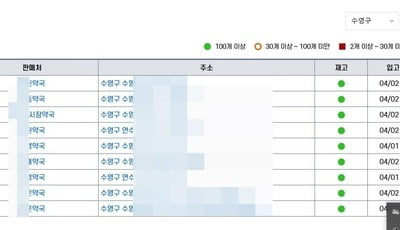 마스크 품귀 끝?…줄서기 줄고, 재고 많아 공급거절하는 약국도