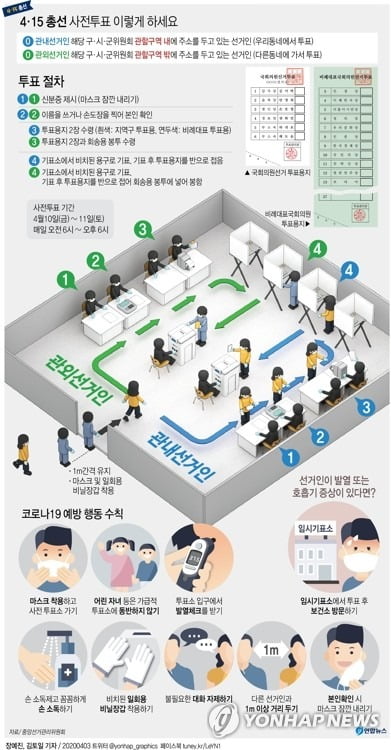 [팩트체크] 마스크 안 쓰면 '4·15 총선' 투표 못 한다?