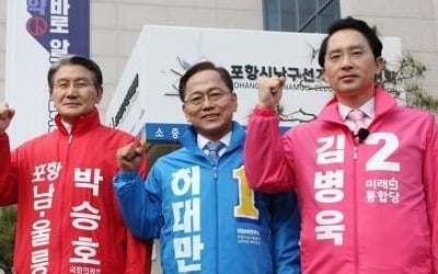 [총선 D-5] 포항 남·울릉 2곳 여론조사 결과 큰 차이 '헷갈리네'