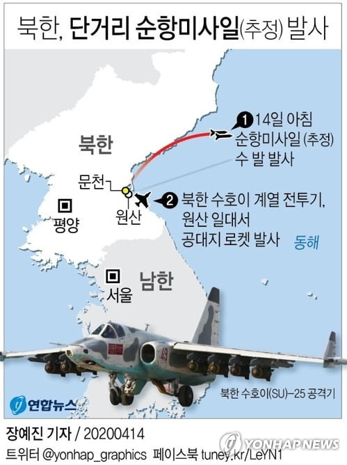 북한, 총선 하루 앞두고 순항미사일 수발 발사·전투기 출격