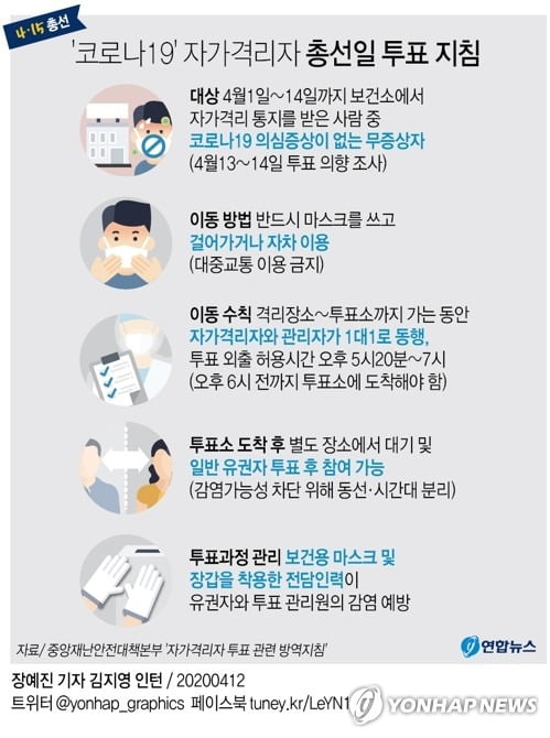 "한 표의 권리"…코로나19 자가격리자, 오후 6시 이후 투표시작