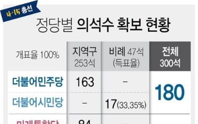 미래한국·더불어시민, 여야 지원 제2교섭단체 구성 '눈치싸움'(종합2보)