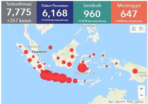 인도네시아 확진자 7천775명…아시아개발은행, 1조8천억원 지원