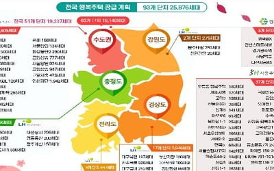 행복주택 2천670채 입주자 모집…1·2인 저소득층 더 유리해진다