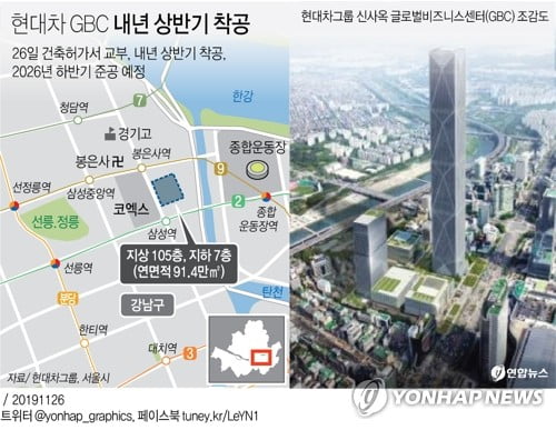 569ｍ 신사옥 짓는 현대차, 공군에 신규 레이더 구매 비용 지급