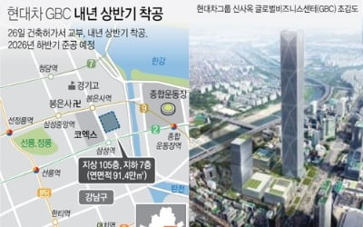 569m 신사옥 짓는 현대차, 공군에 신규 레이더 구매 비용 지급