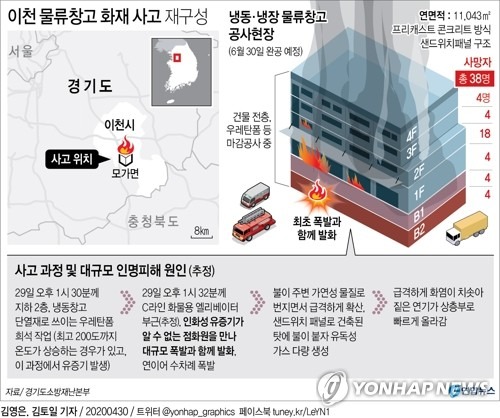 이천 화재 1차 현장감식 마무리…"지하2층 잔해물로 감식 지체"