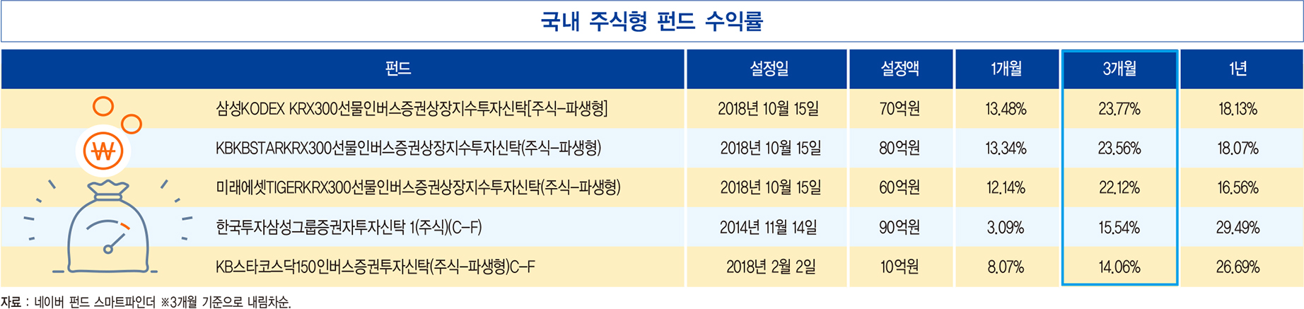 ‘코로나19’ 악재에 생산·소비·투자 지표 모두 하락