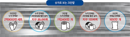 주방에서 투표소까지…코로나19 필수품 ‘이것’은 어디에서 만들까