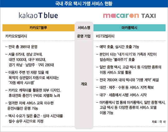 ‘타다 좌초’ 그 이후…한국형 모빌리티 혁신은 결국 &#39;택시&#39;?