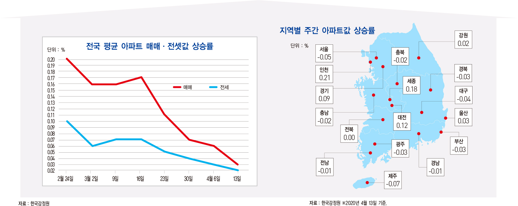 코로나19로 고용시장 한파…실업급여 ‘사상 최대’