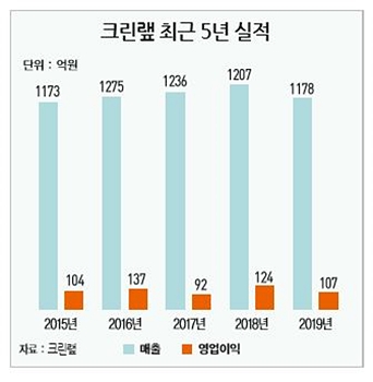 주방에서 투표소까지…코로나19 필수품 ‘이것’은 어디에서 만들까