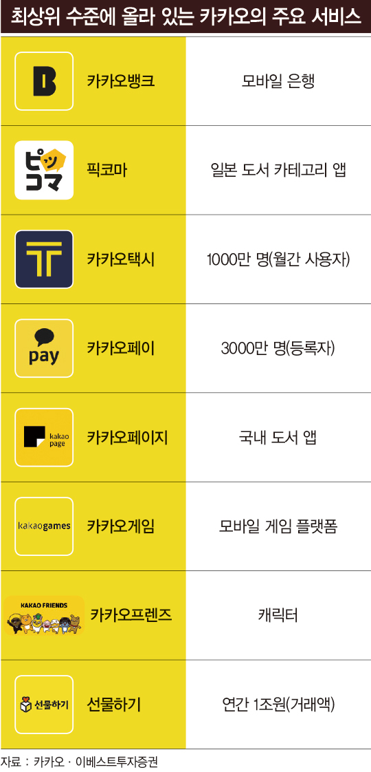 ‘스타트업에서 10조 대기업으로’…카카오톡 10년 결정적 순간들