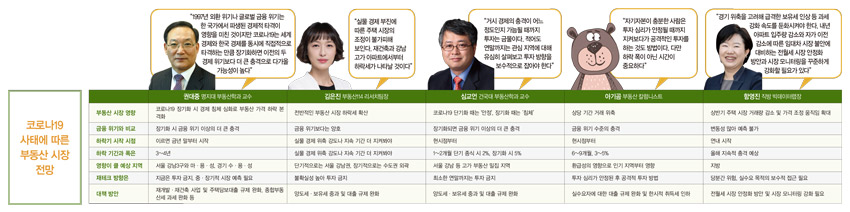 다가오는 ‘부동산 침체기’…서울 인기지역·재개발·상업용 부동산 위험하다