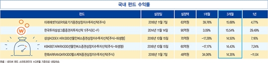 WTI 사상 첫 마이너스…국제 유가 변동성 확대