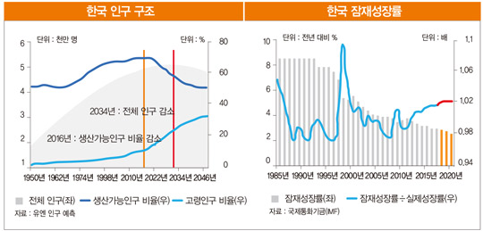 코로나19와 21대 총선, 그 이후…우리는 어디로 갈 것인가