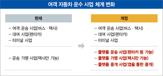 ‘타다 좌초’ 그 이후…한국형 모빌리티 혁신은 결국 &#39;택시&#39;?