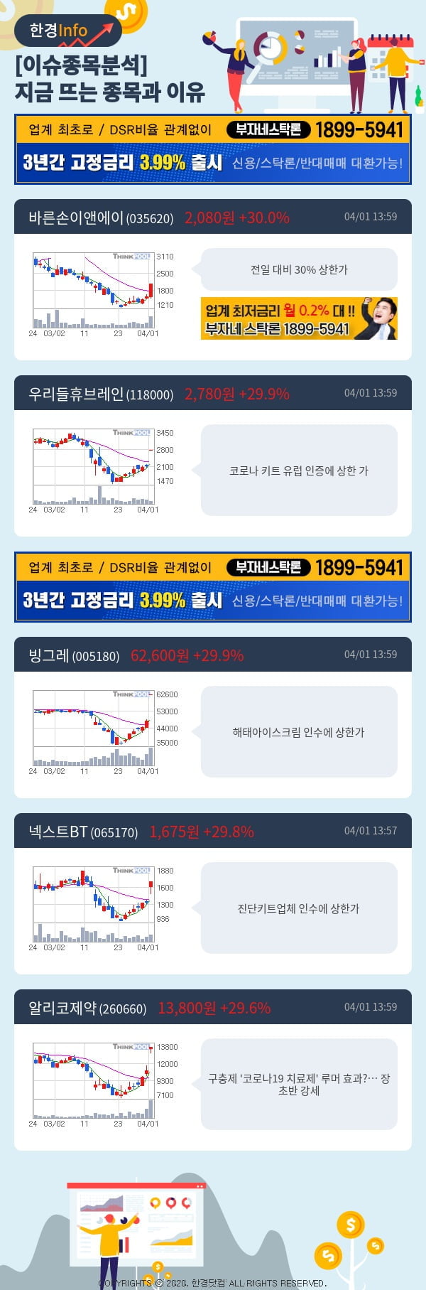 [포커스]이슈종목분석-지금 뜨는 종목과 그 이유는?