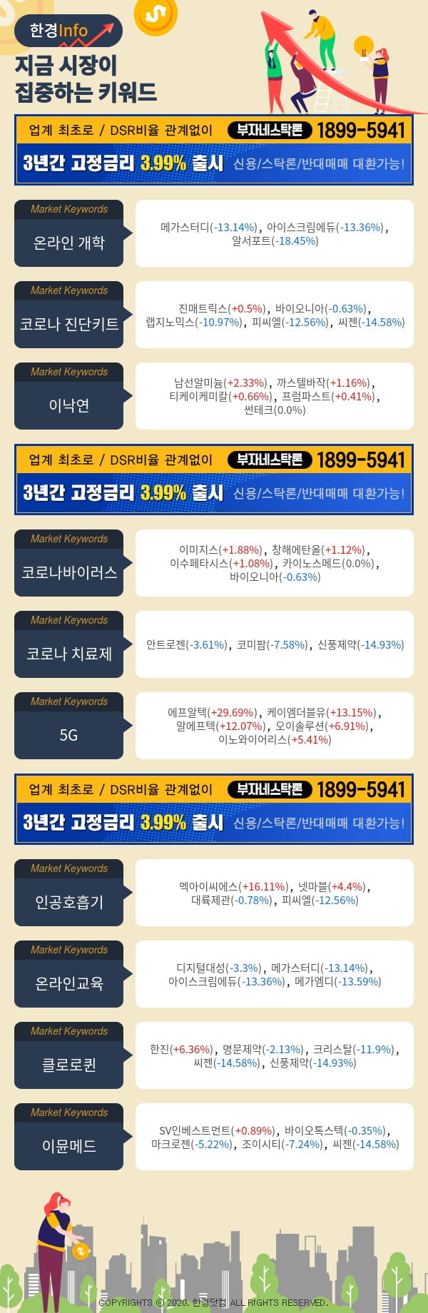 [포커스]지금 시장이 집중하고 있는 키워드는 코로나 진단키트, 이낙연, 온라인 개학 등