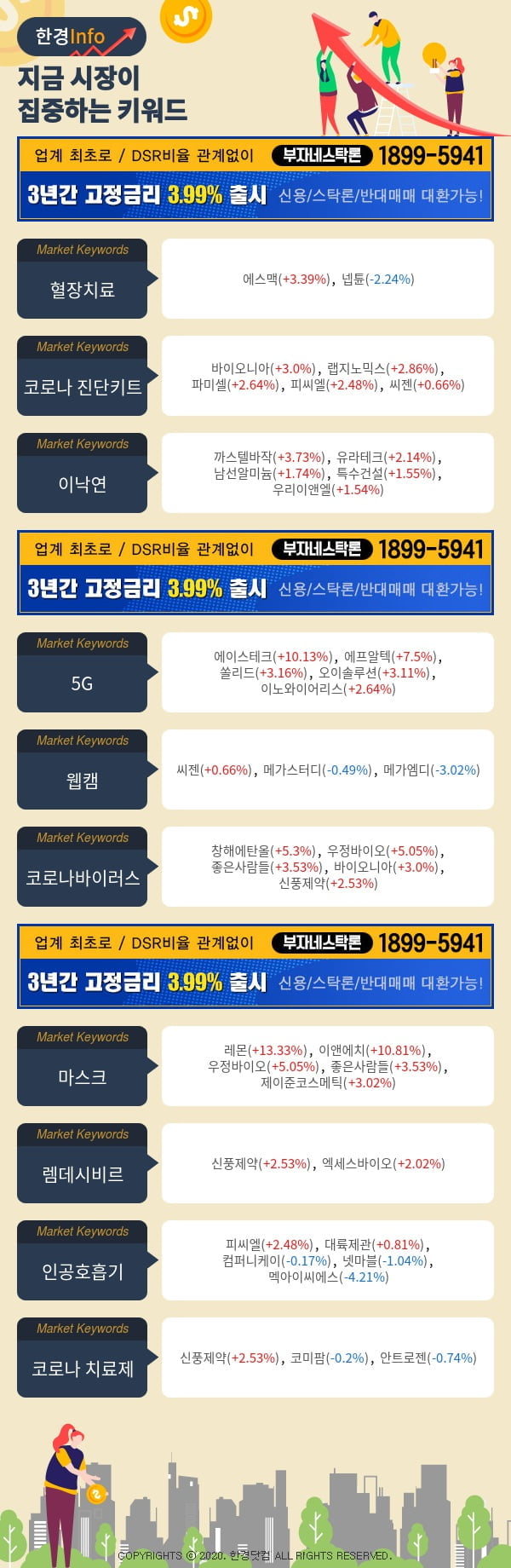 [포커스]지금 시장이 집중하고 있는 키워드는 코로나 진단키트, 이낙연, 5G 등