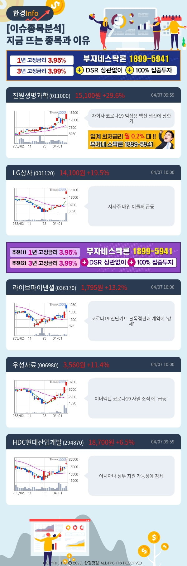 [포커스]이슈종목분석-지금 뜨는 종목과 그 이유는?