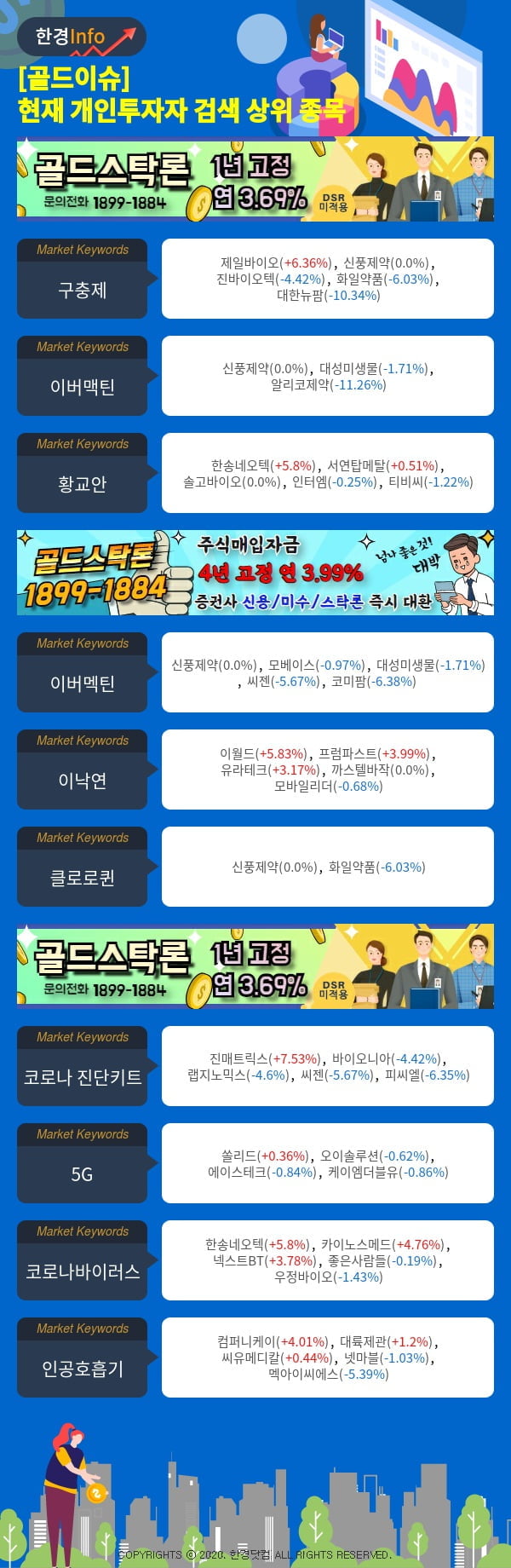 [골드이슈] 현재 개인투자자 검색 상위 종목