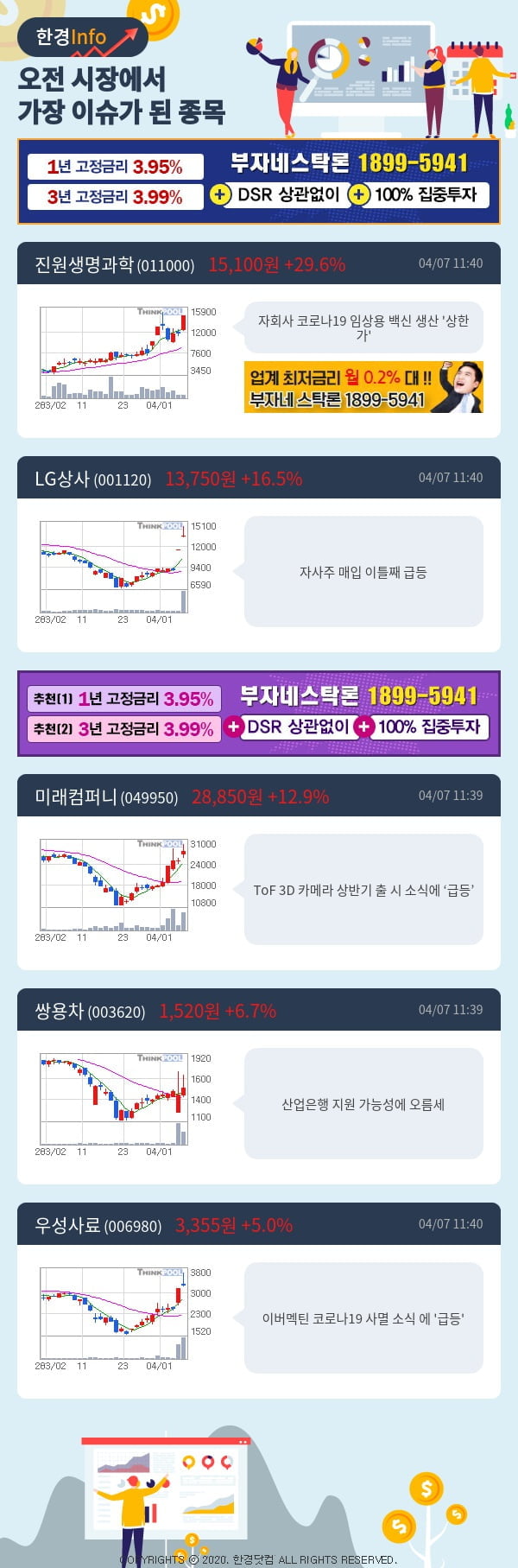 [포커스]이슈종목분석-오전에 시장에서 가장 이슈가 됐던 종목은?