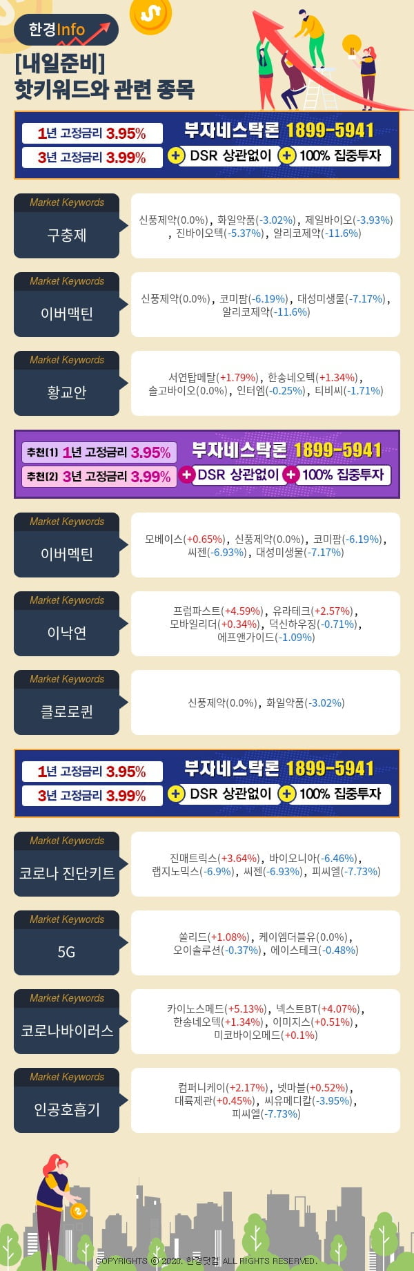 [포커스]내일준비-핫키워드와 관련 종목