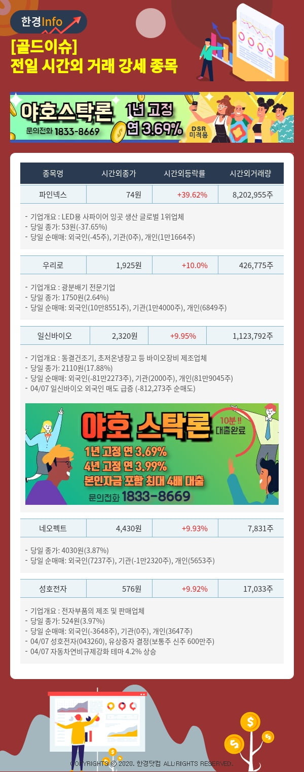 [골드이슈] 전일 시간외 거래 강세 종목