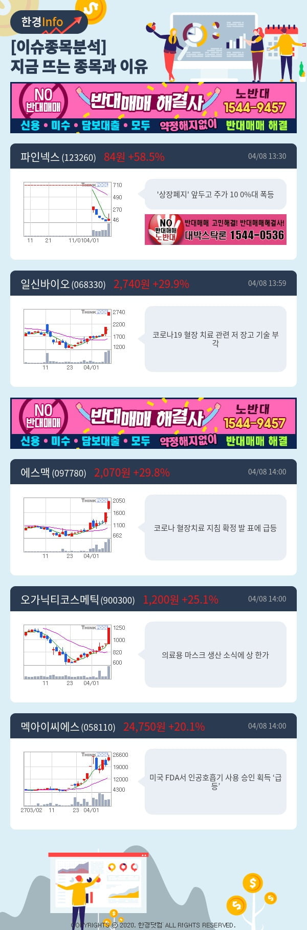 [포커스]이슈종목분석-지금 뜨는 종목과 그 이유는?