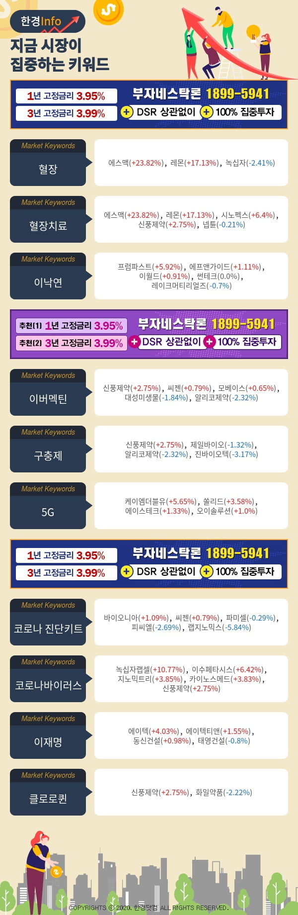 [포커스]지금 시장이 집중하고 있는 키워드는 혈장치료, 이낙연, 이버멕틴 등