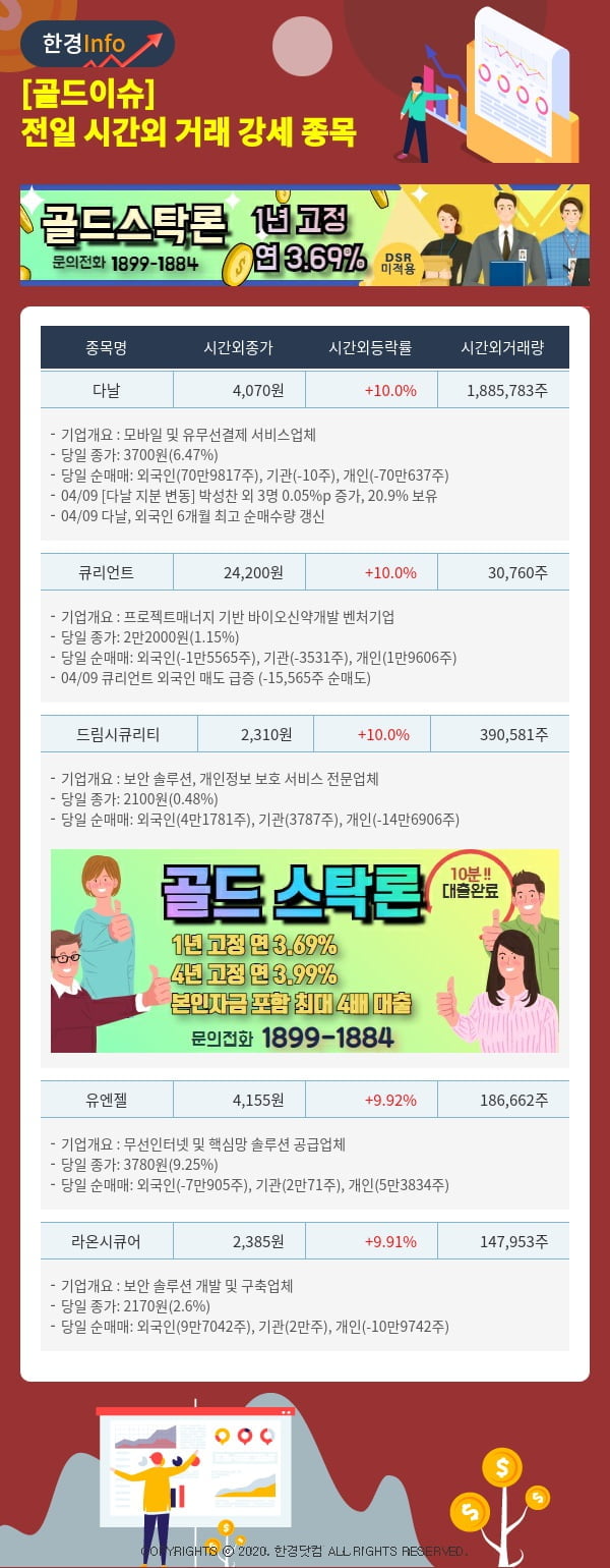 [골드이슈] 전일 시간외 거래 강세 종목