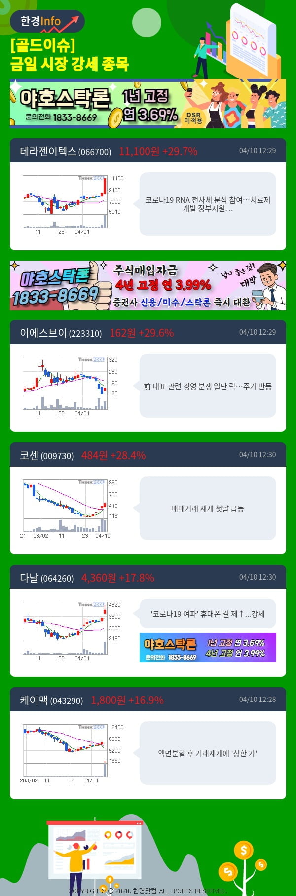 [골드이슈] 금일 시장 강세 종목 